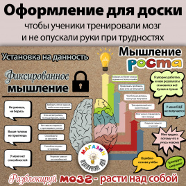 Мышление роста. Оформление для доски
