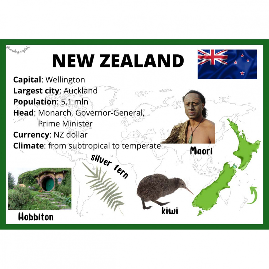 Карточки по англоговорящим странам. Английский язык фото 2