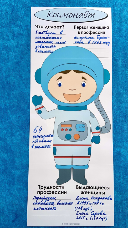 В полный рост "Женщины в профессии. Часть 2"_постеры для коллективной работы С КАРТОЧКАМИ фото 5