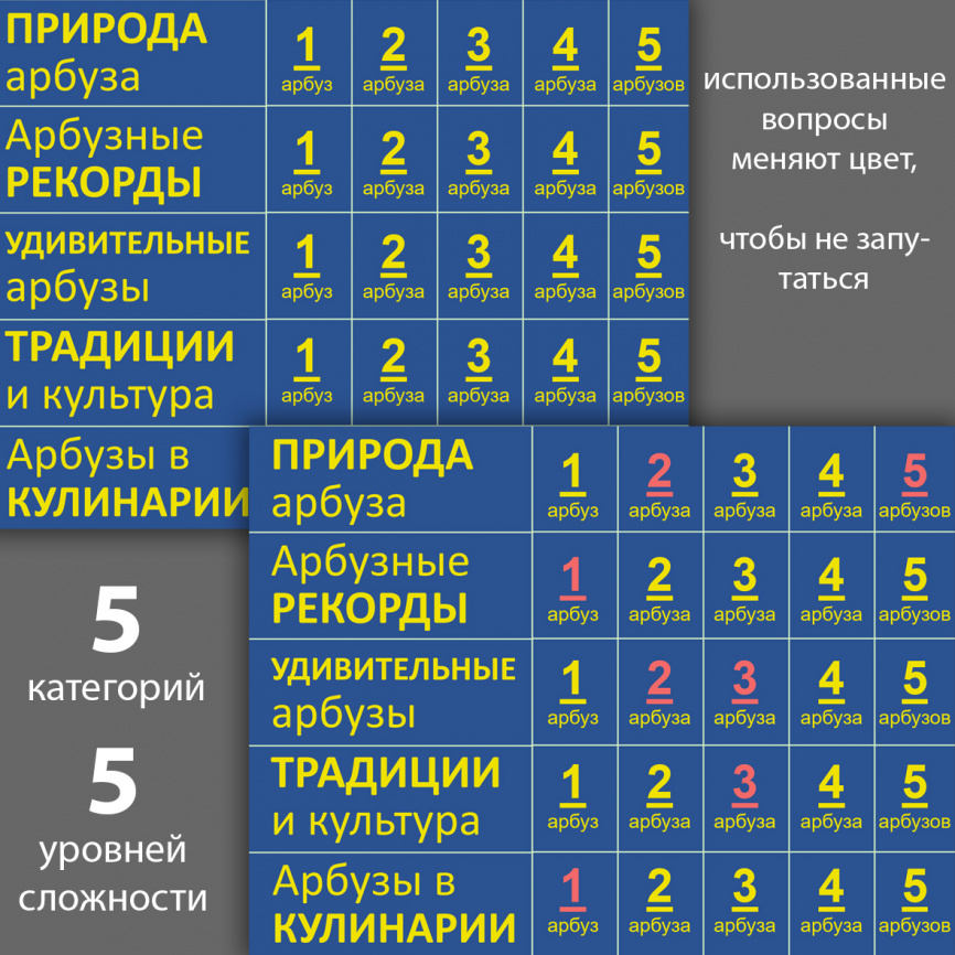 Арбузник: внеклассное мероприятие "под ключ" фото 9