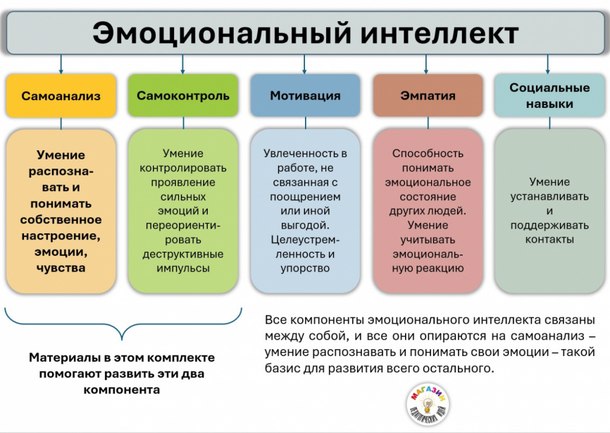 Наглядные материалы "Эмоции" фото 4