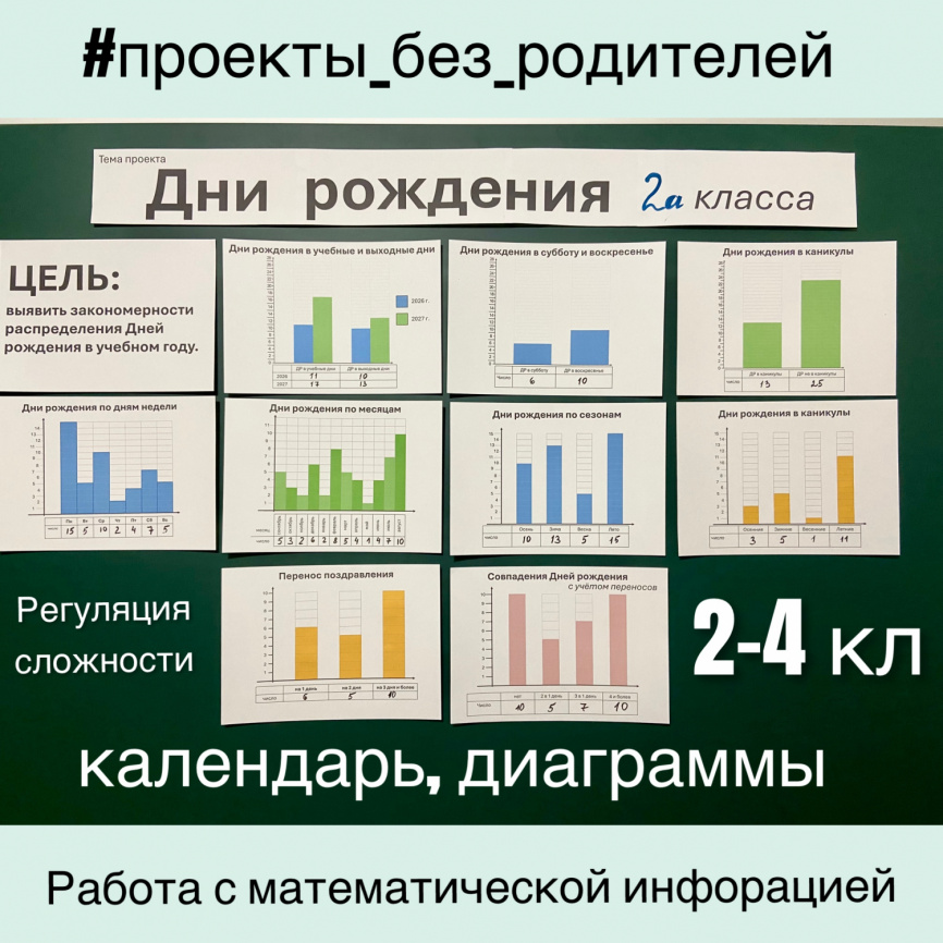 Учебно-исследовательский проект "Дни рождения класса" для 2-4 классов фото 1